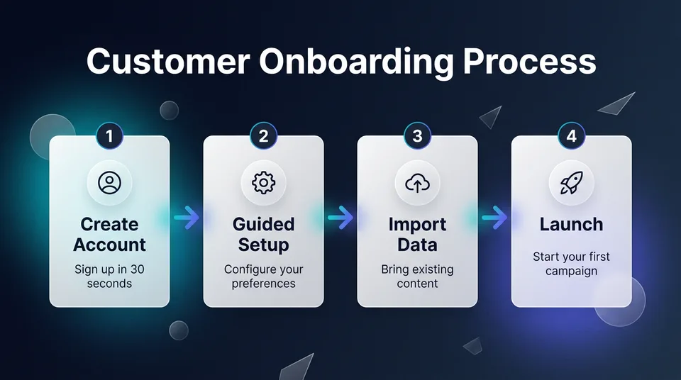Cover image for How to Brief a Process Infographic