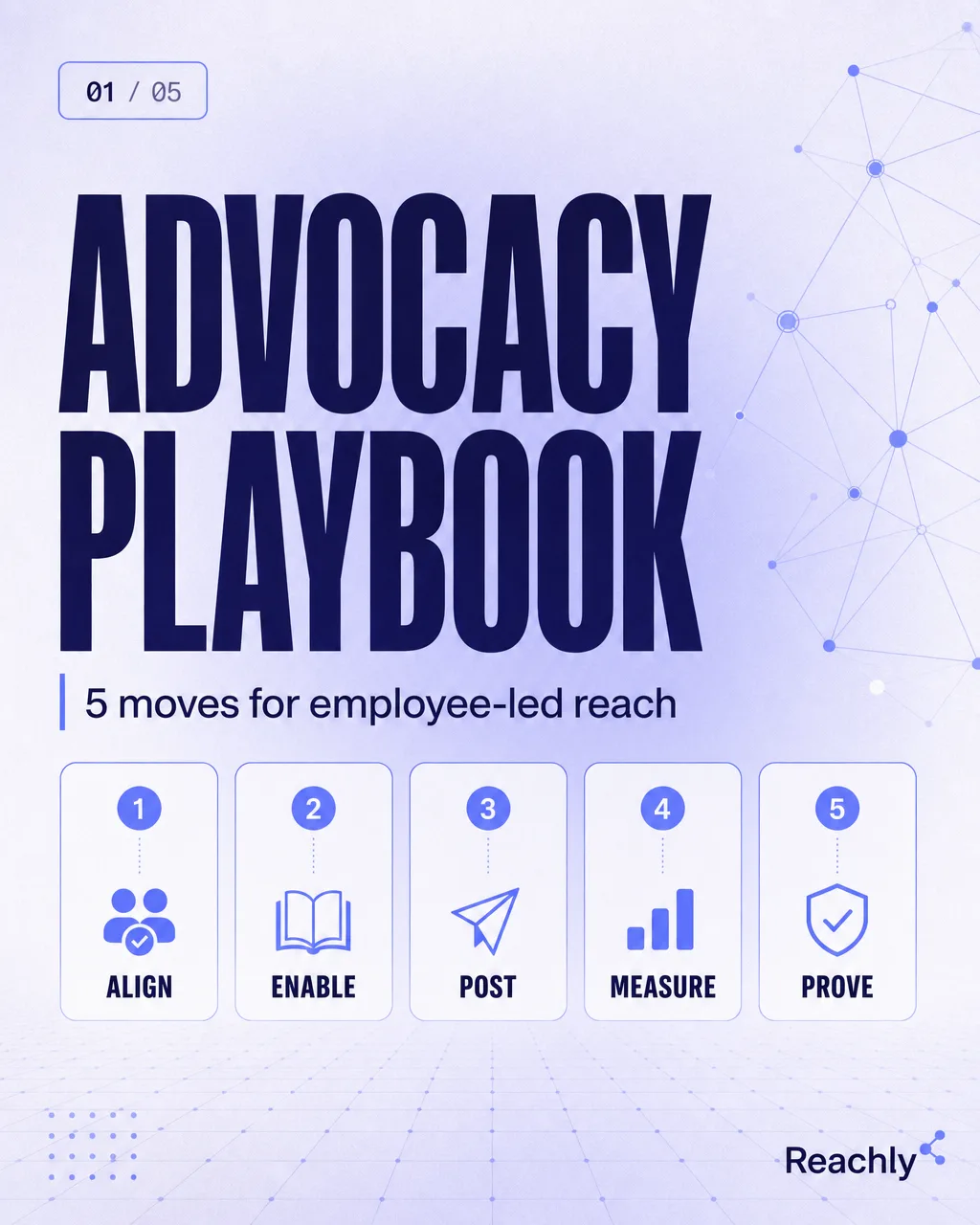 Reachly brand-guided LinkedIn carousel cover titled Advocacy Playbook with five numbered content cards