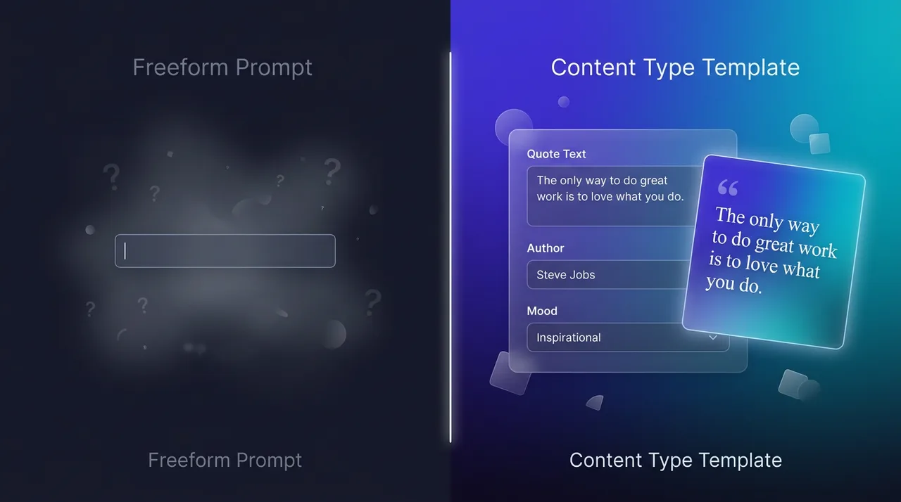 Illustration comparing a freeform prompt box with structured content fields