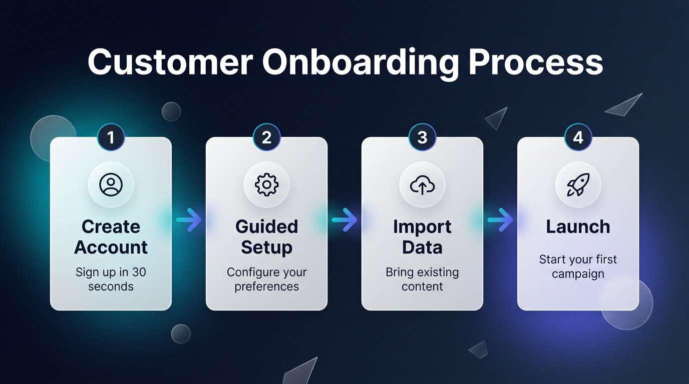 Customer onboarding infographic