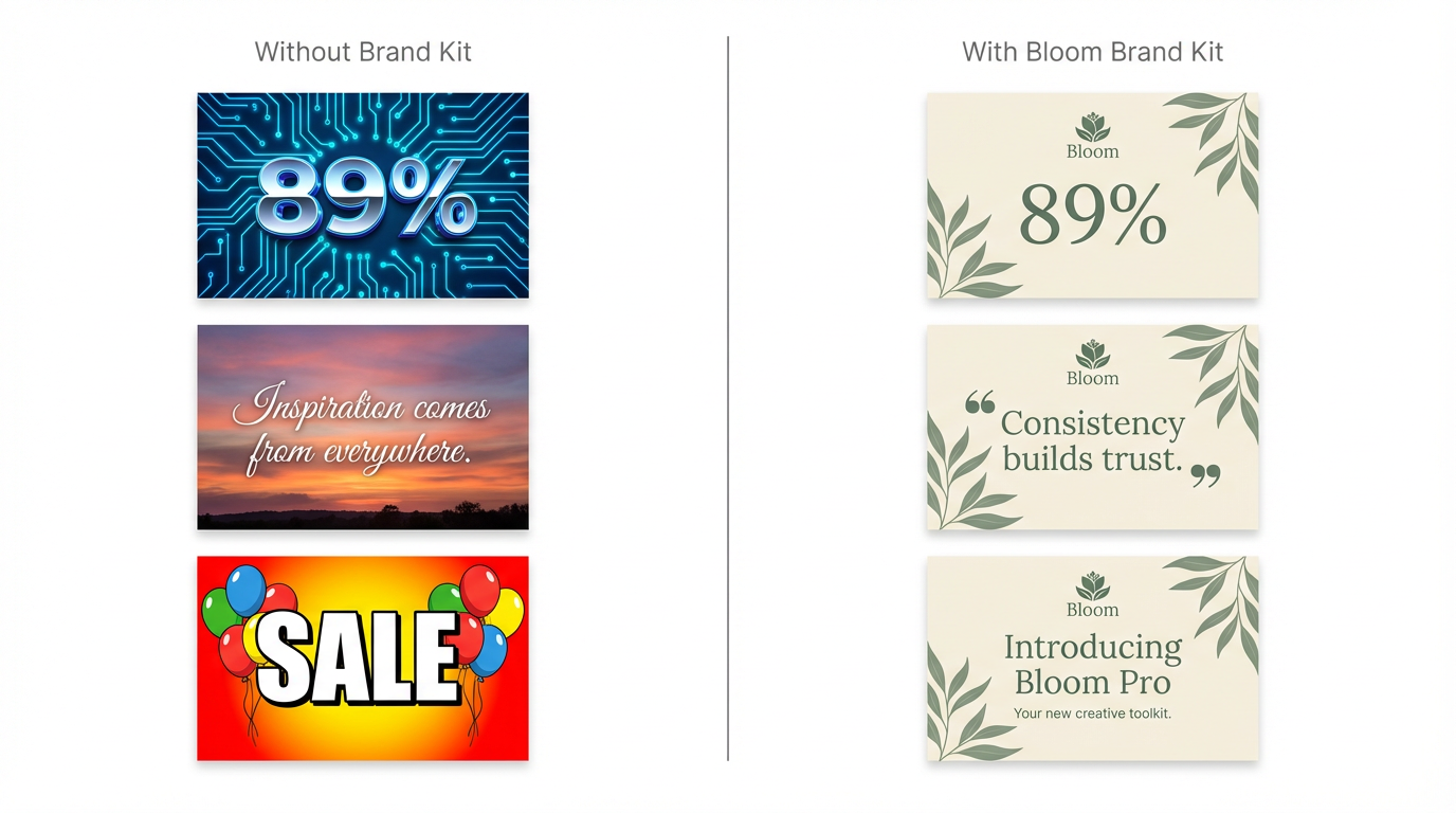 Branded AI output -- consistent Bloom identity