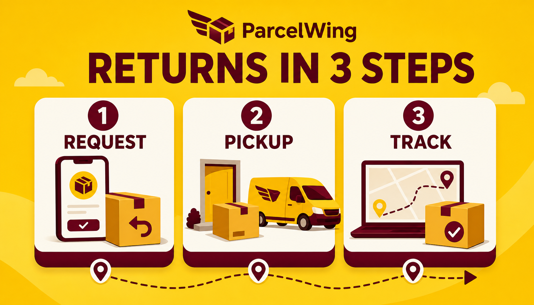 ParcelWing returns in three steps infographic generated with GPT Image 2