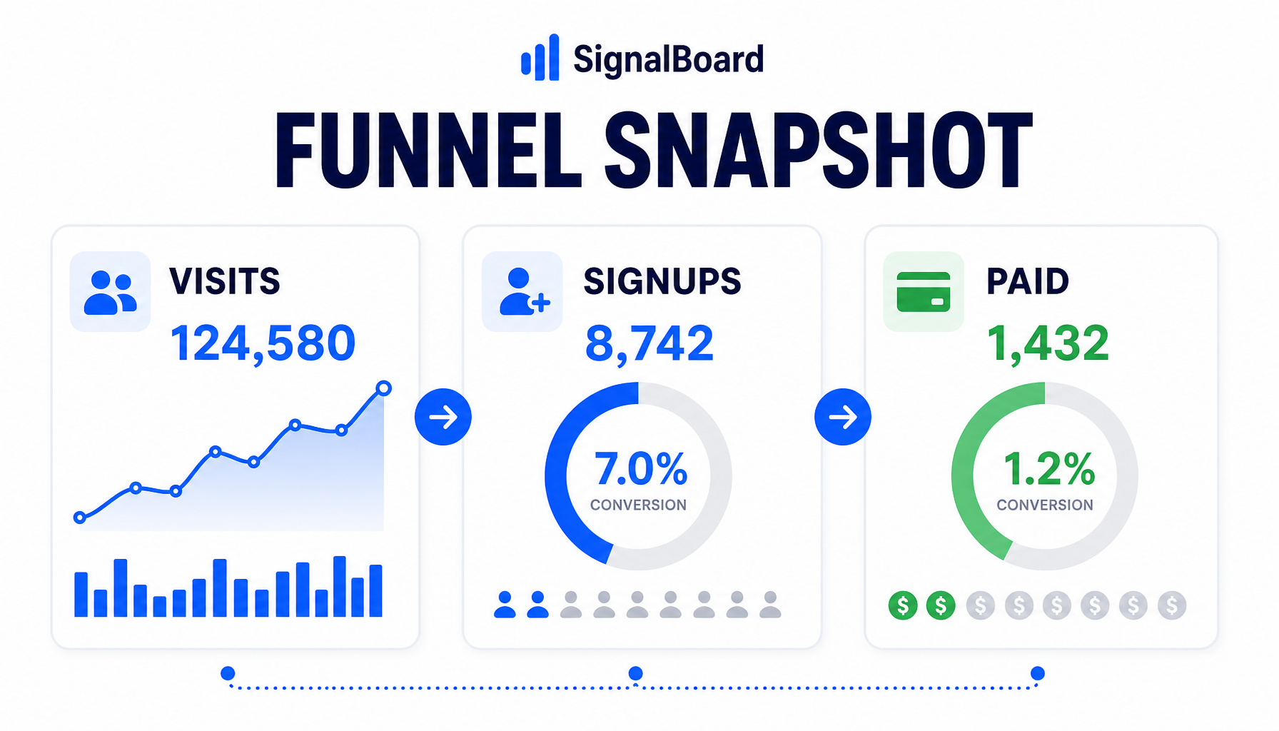 SignalBoard funnel snapshot infographic generated with GPT Image 2